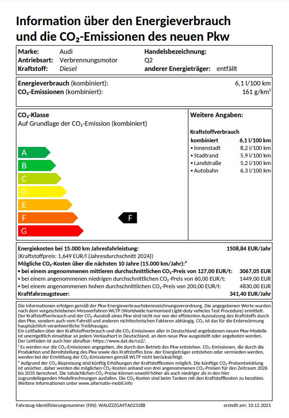 Q2 S line 35 TDI quattro 110 kW S tronic UPE 55415 AHK, Optikpaket schwarz plus, S line competition, Matrix